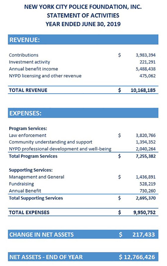 Financial Information - New York City Police Foundation